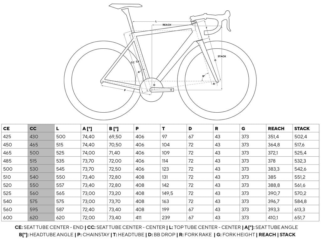 Quadro 2024 pinarello f12