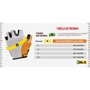 Luva de Ciclismo 100% R-Core Preta