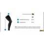 Pernito de Ciclismo Castelli Pro Seamless Preto